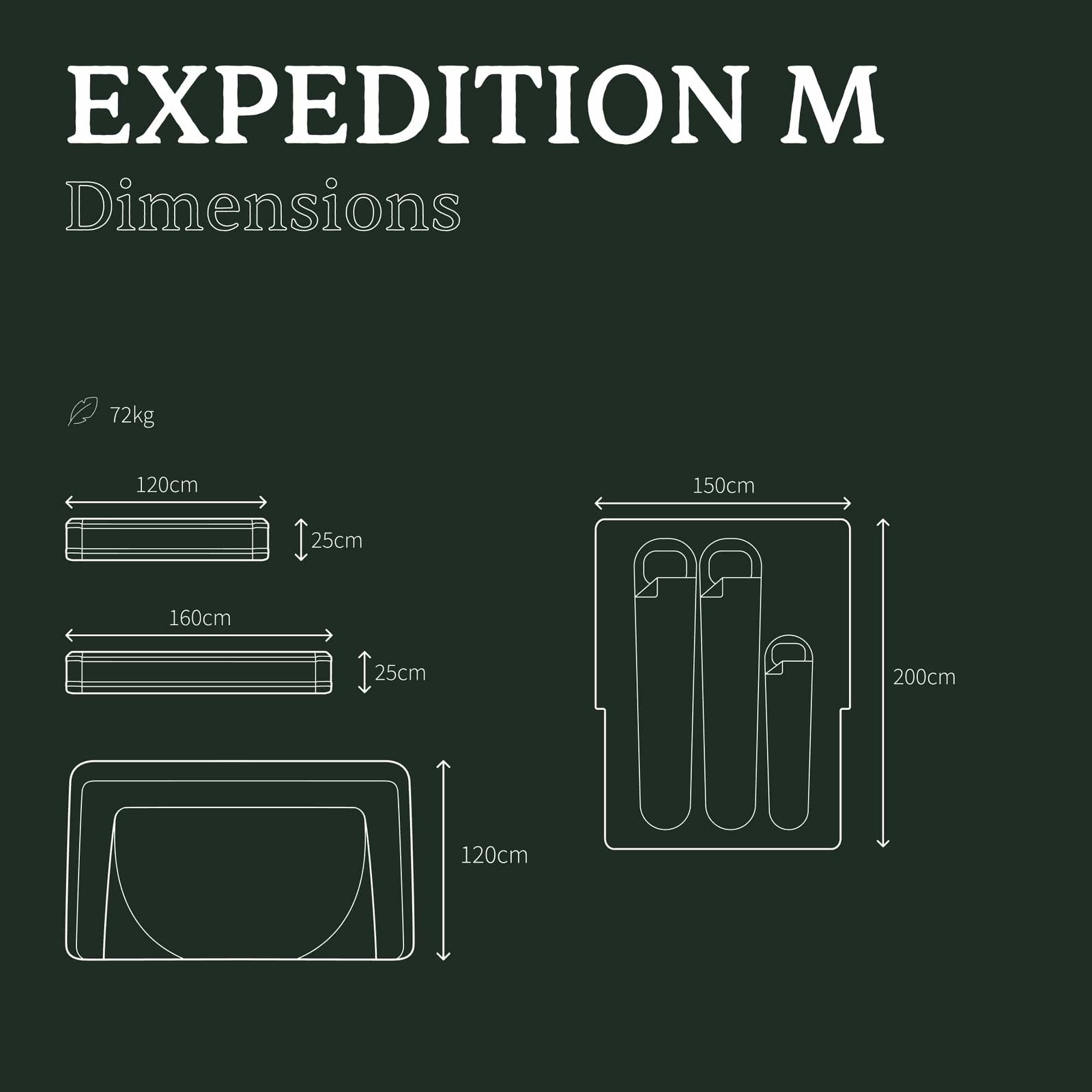 Expedition M