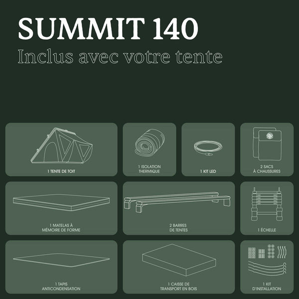 Summit 140